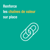 Fair Trade chaines de valeur