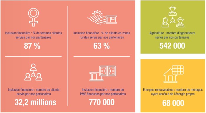 chiffres clés impact 2021