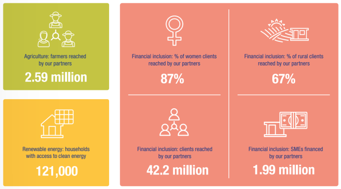 Numbers that matter screenshot impact rapport