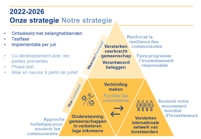 Nouvelle stratégie