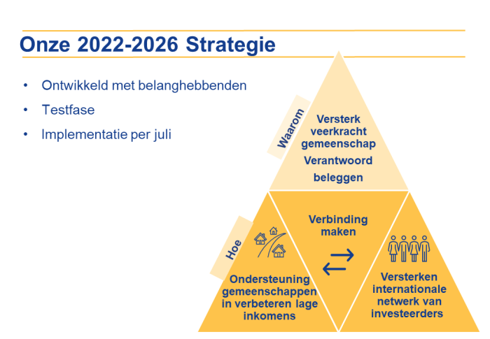 NIeuwe strategie