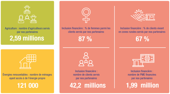 screenshot 2023 FR Numbers that matter screenshot impact rapport