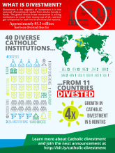 Catholic Divestment - Infographic - FINAL.png